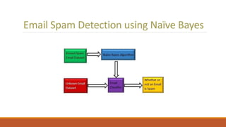 Email Spam Detection using Naïve Bayes
 