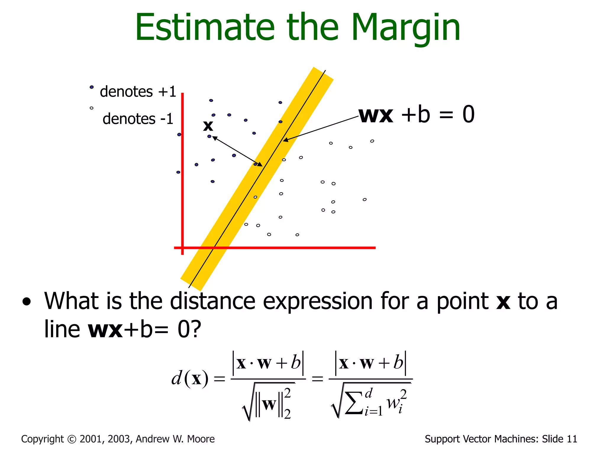 Support Vector Machines: Slide 11
Copyright © 2001, 2003, Andrew W. Moore
Estimate the Margin
• What is the distance expression for a point x to a
line wx+b= 0?
denotes +1
denotes -1 x
wx +b = 0
2 2
1
2
( )
d
i
i
b b
d
w

   
 

x w x w
x
w
 