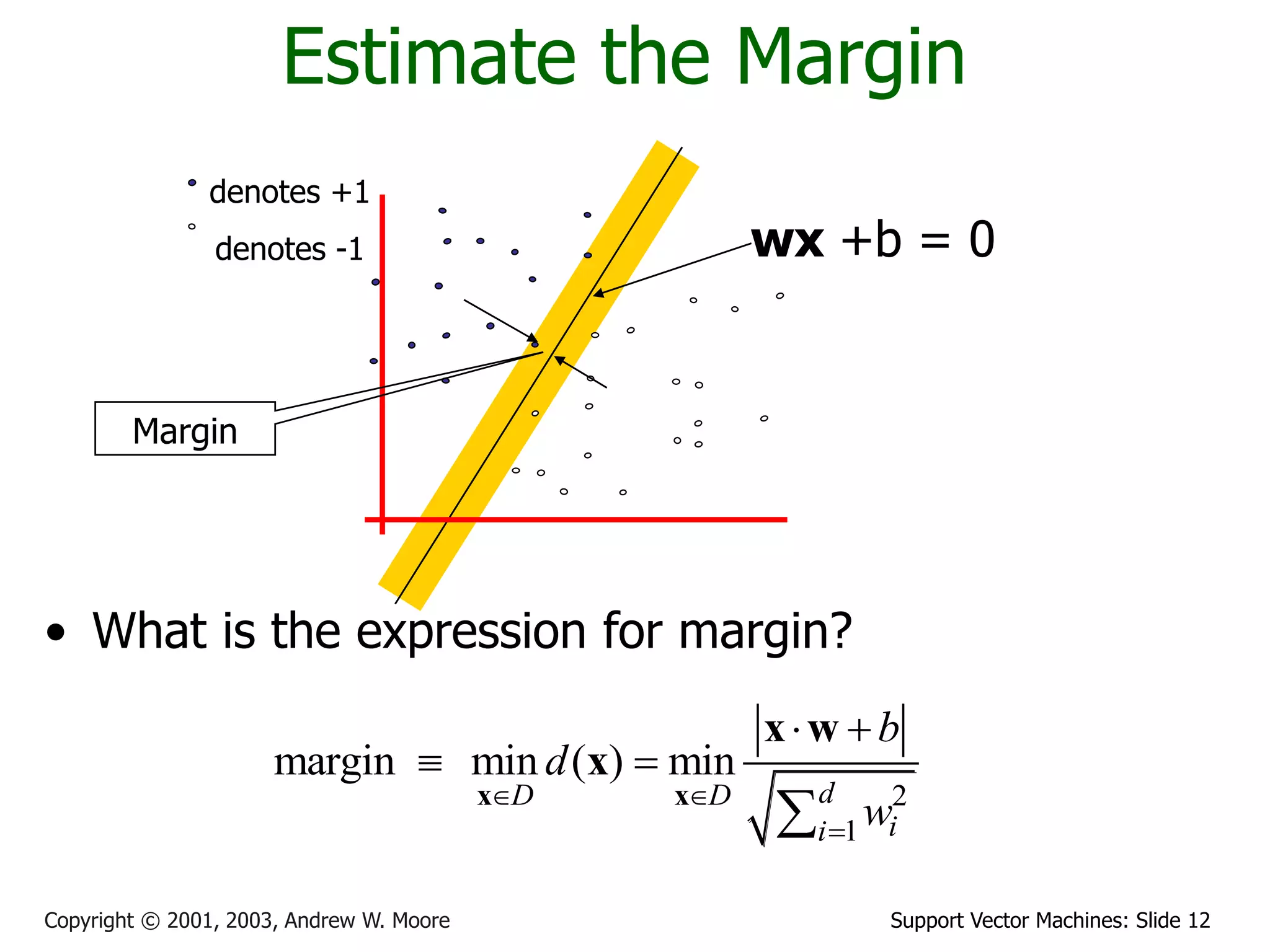 Support Vector Machines: Slide 12
Copyright © 2001, 2003, Andrew W. Moore
Estimate the Margin
• What is the expression for margin?
denotes +1
denotes -1 wx +b = 0
2
1
margin min ( ) min
d
D D
i
i
b
d
w
 

 
 

x x
x w
x
Margin
 