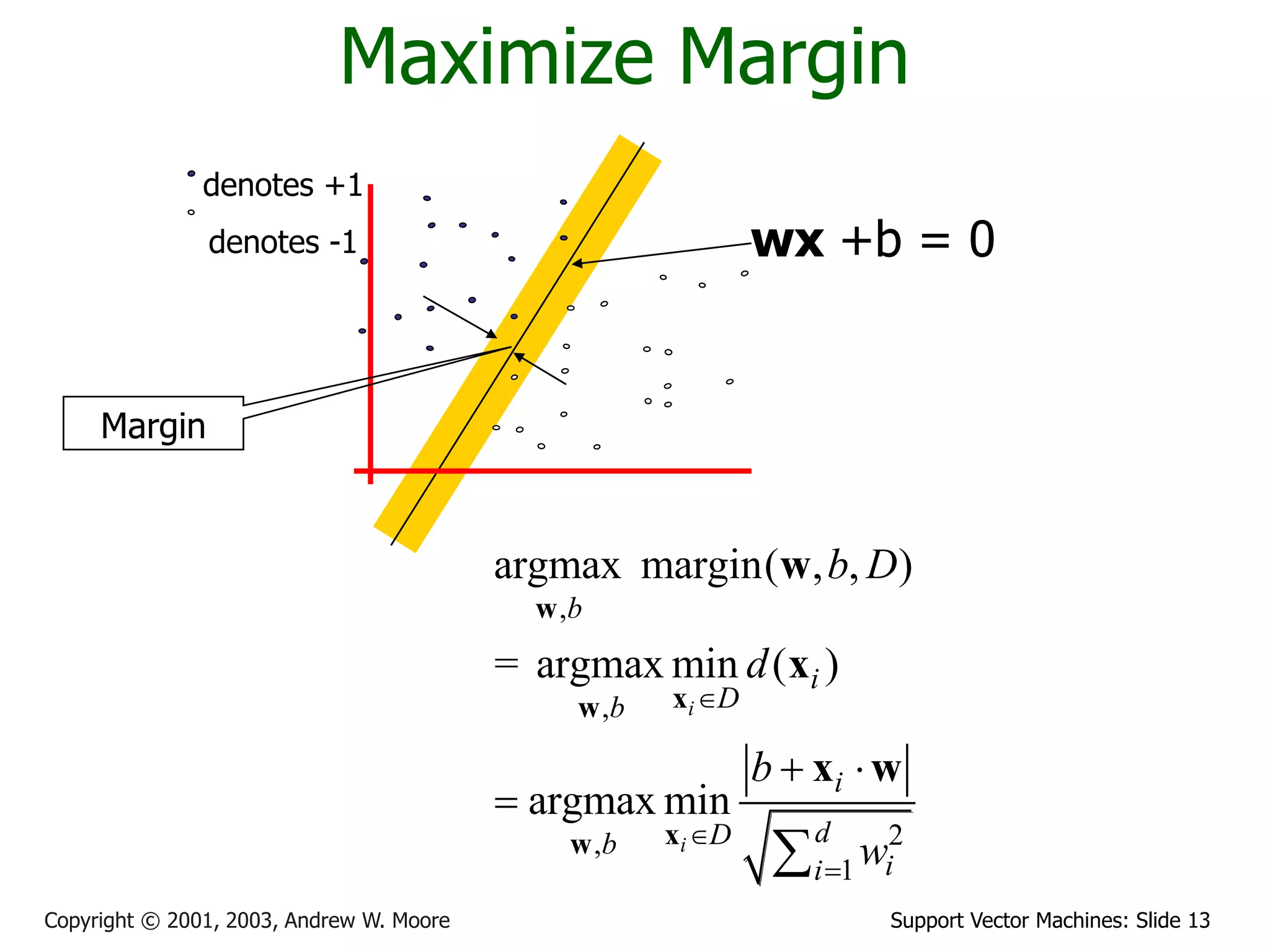 Support Vector Machines: Slide 13
Copyright © 2001, 2003, Andrew W. Moore
Maximize Margin
denotes +1
denotes -1 wx +b = 0
,
,
2
,
1
argmax margin( , , )
= argmax min ( )
argmax min
i
i
b
i
D
b
i
d
D
b
i
i
b D
d
b
w



 


w
x
w
x
w
w
x
x w
Margin
 
