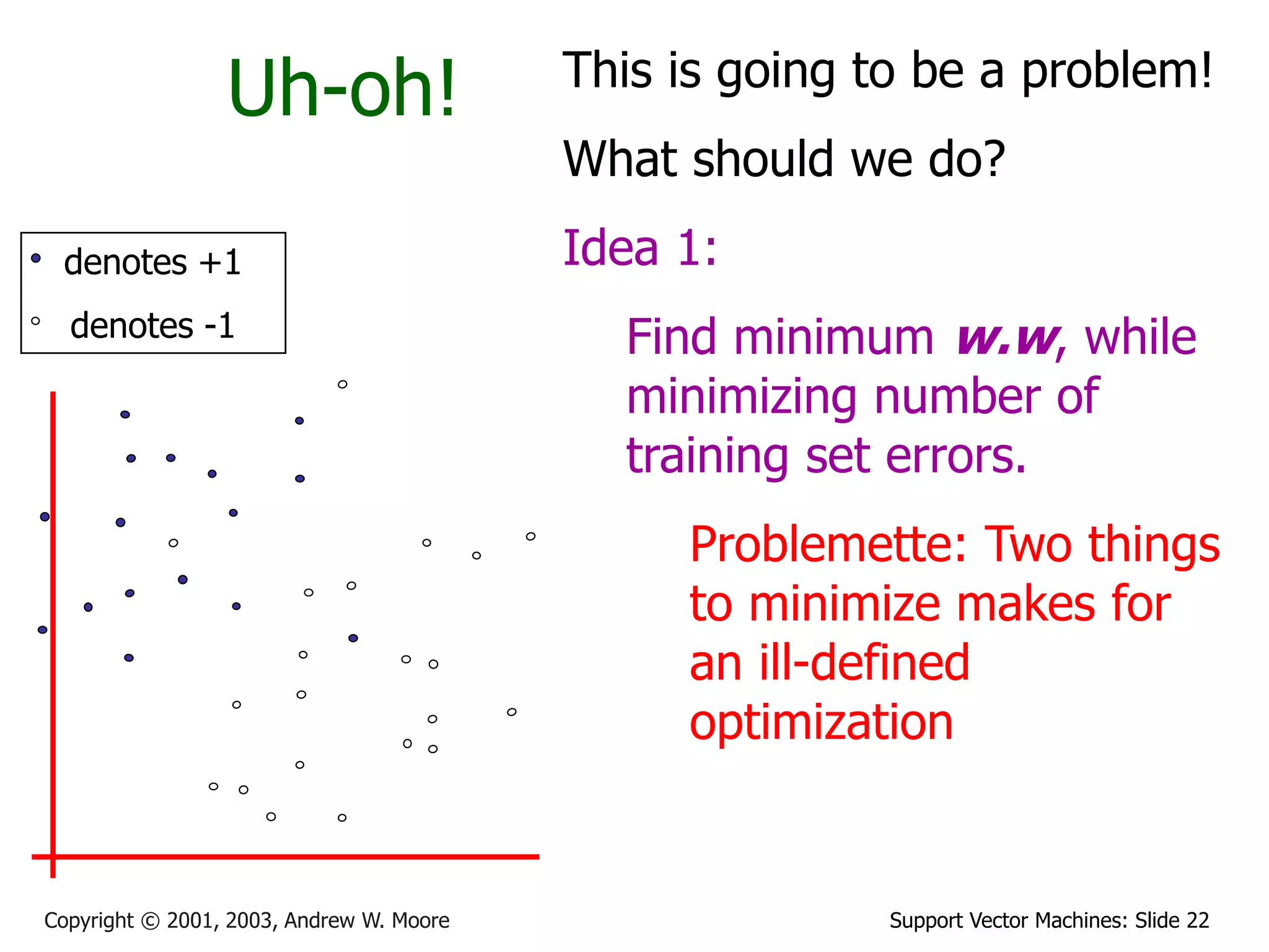 Support Vector Machines: Slide 22
Copyright © 2001, 2003, Andrew W. Moore
Uh-oh!
denotes +1
denotes -1
This is going to be a problem!
What should we do?
Idea 1:
Find minimum w.w, while
minimizing number of
training set errors.
Problemette: Two things
to minimize makes for
an ill-defined
optimization
 