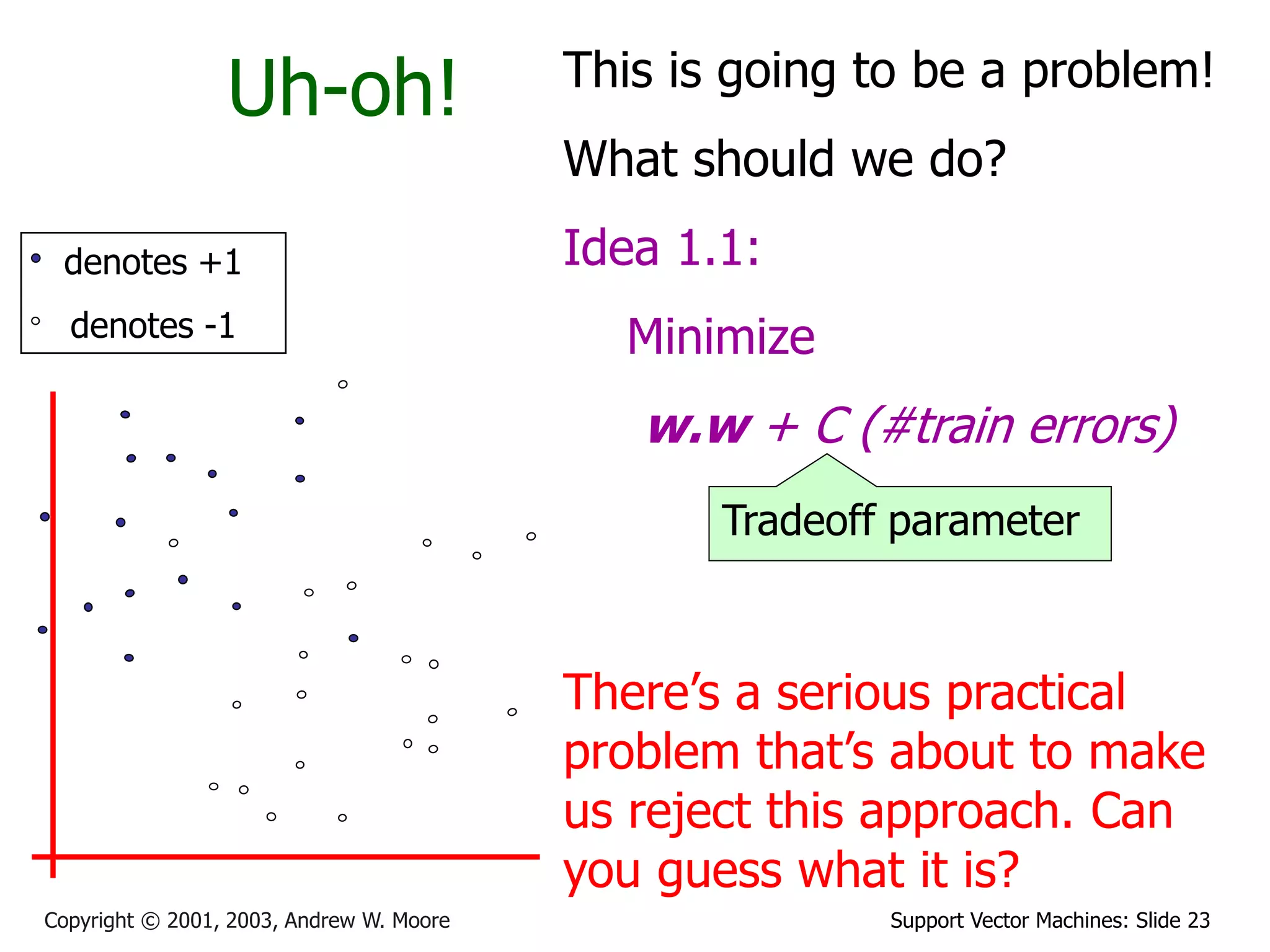 Support Vector Machines: Slide 23
Copyright © 2001, 2003, Andrew W. Moore
Uh-oh!
denotes +1
denotes -1
This is going to be a problem!
What should we do?
Idea 1.1:
Minimize
w.w + C (#train errors)
There’s a serious practical
problem that’s about to make
us reject this approach. Can
you guess what it is?
Tradeoff parameter
 