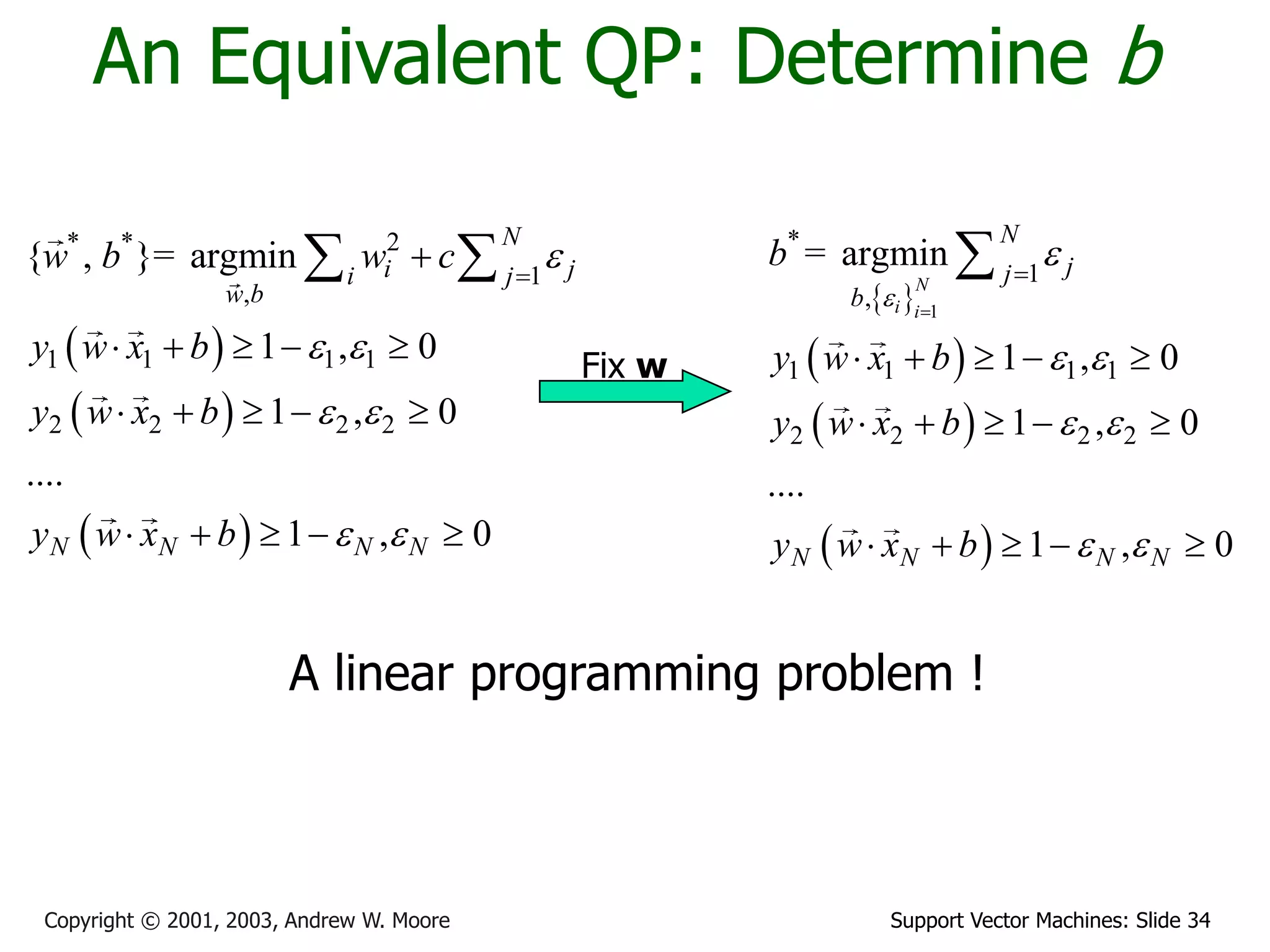 Support Vector Machines: Slide 34
Copyright © 2001, 2003, Andrew W. Moore
An Equivalent QP: Determine b
A linear programming problem !
 
 
 
* * 2
1
,
1 1 1 1
2 2 2 2
{ , }= argmin
1 , 0
1 , 0
....
1 , 0
N
i j
i j
w b
N N N N
w b w c
y w x b
y w x b
y w x b

 
 
 


    
    
    
 
 
 
 
 
1
*
1
,
1 1 1 1
2 2 2 2
= argmin
1 , 0
1 , 0
....
1 , 0
N
i i
N
j
j
b
N N N N
b
y w x b
y w x b
y w x b


 
 
 


    
    
    

Fix w
 