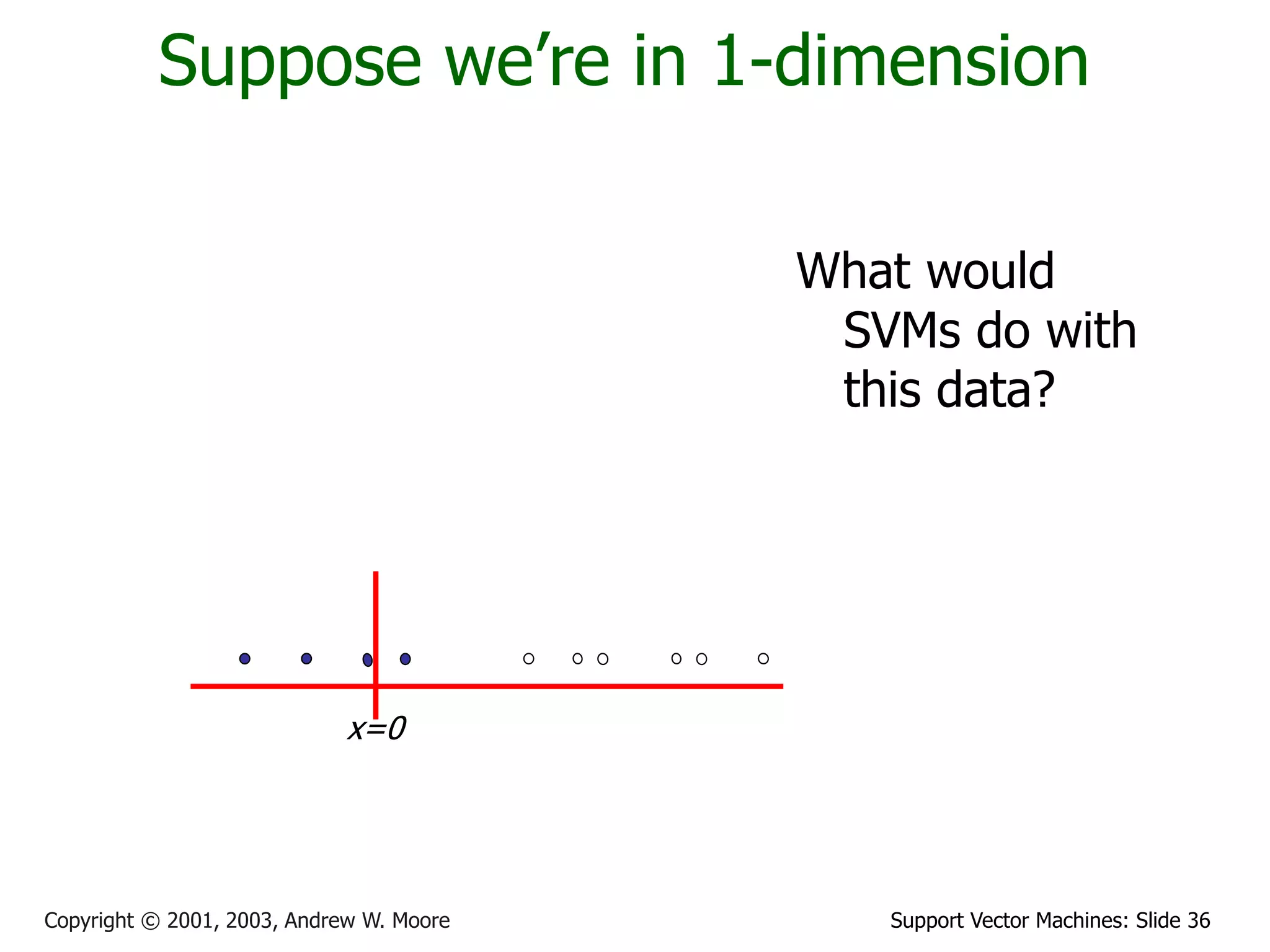 Support Vector Machines: Slide 36
Copyright © 2001, 2003, Andrew W. Moore
Suppose we’re in 1-dimension
What would
SVMs do with
this data?
x=0
 