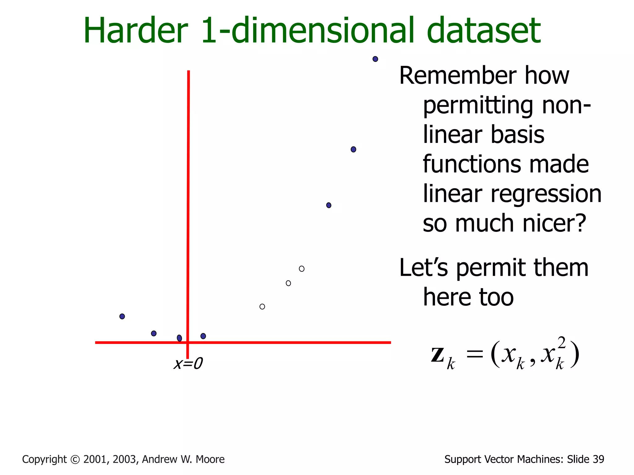 Support Vector Machines: Slide 39
Copyright © 2001, 2003, Andrew W. Moore
Harder 1-dimensional dataset
Remember how
permitting non-
linear basis
functions made
linear regression
so much nicer?
Let’s permit them
here too
x=0 )
,
( 2
k
k
k x
x

z
 