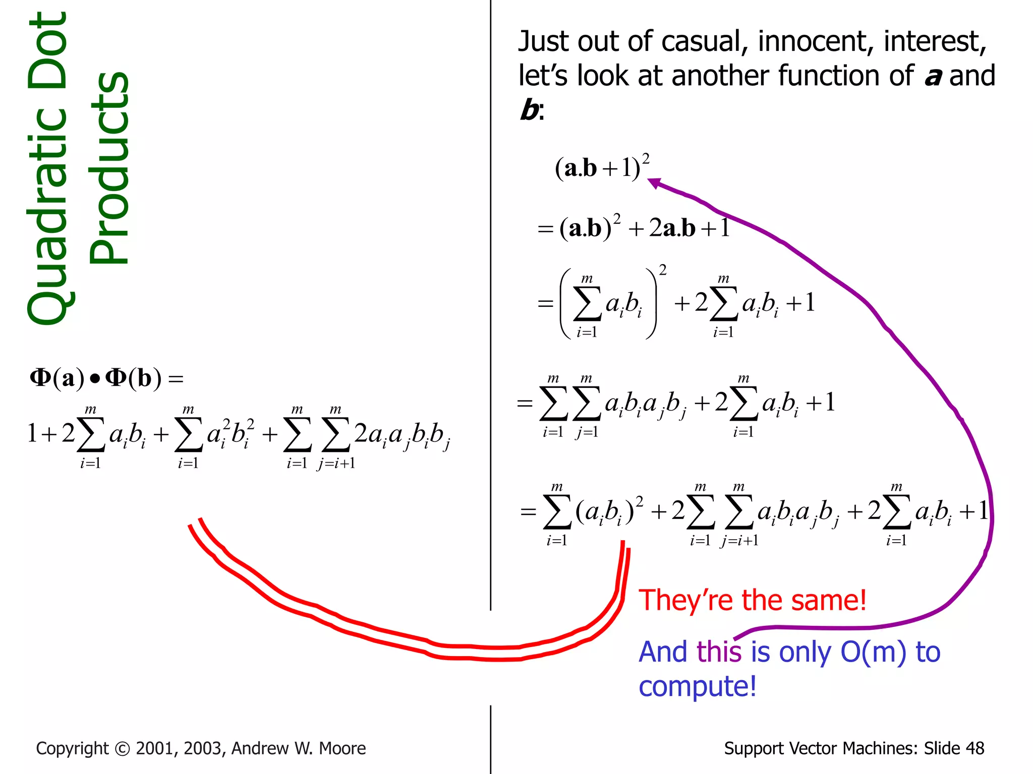 Support Vector Machines: Slide 48
Copyright © 2001, 2003, Andrew W. Moore
Quadratic
Dot
Products

 )
(
)
( b
Φ
a
Φ
Just out of casual, innocent, interest,
let’s look at another function of a and
b:
2
)
1
.
( 
b
a
1
.
2
)
.
( 2


 b
a
b
a
1
2
1
2
1








 
 

m
i
i
i
m
i
i
i b
a
b
a
1
2
1
1 1


 
 
 
m
i
i
i
m
i
m
j
j
j
i
i b
a
b
a
b
a
1
2
2
)
(
1
1 1
1
2



 
 
 
 


m
i
i
i
m
i
m
i
j
j
j
i
i
m
i
i
i b
a
b
a
b
a
b
a
They’re the same!
And this is only O(m) to
compute!
 

  






m
i
m
i
j
j
i
j
i
m
i
i
i
m
i
i
i b
b
a
a
b
a
b
a
1 1
1
2
2
1
2
2
1
 