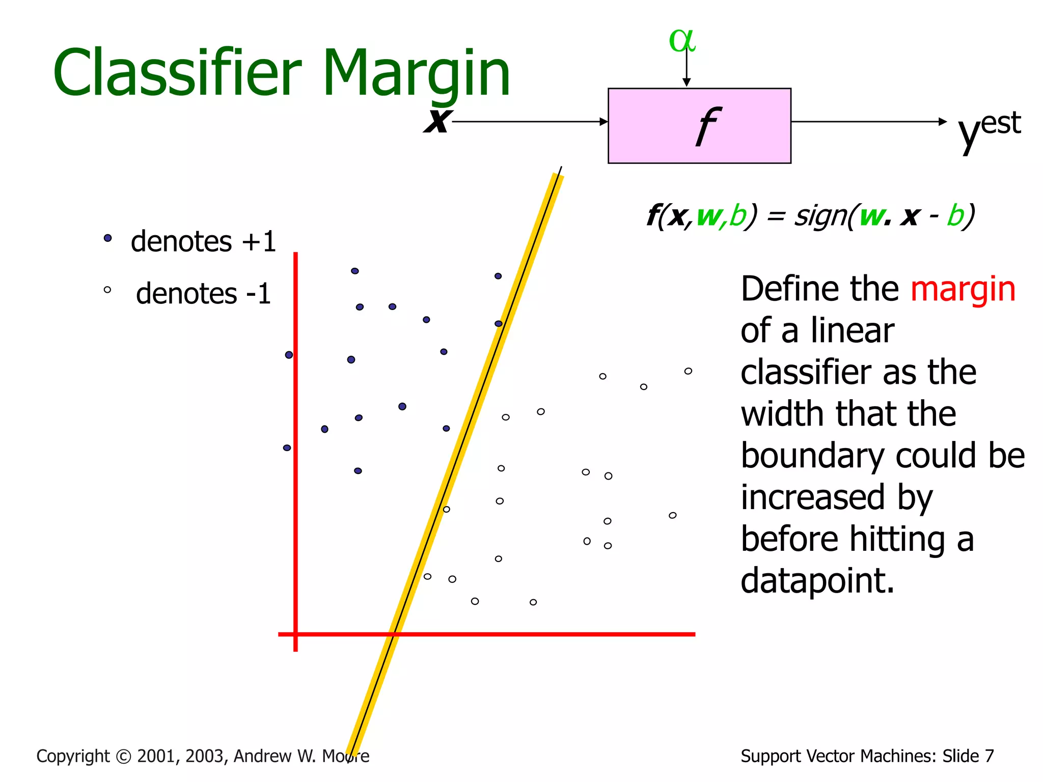 Support Vector Machines: Slide 7
Copyright © 2001, 2003, Andrew W. Moore
Classifier Margin
f
x
a
yest
denotes +1
denotes -1
f(x,w,b) = sign(w. x - b)
Define the margin
of a linear
classifier as the
width that the
boundary could be
increased by
before hitting a
datapoint.
 