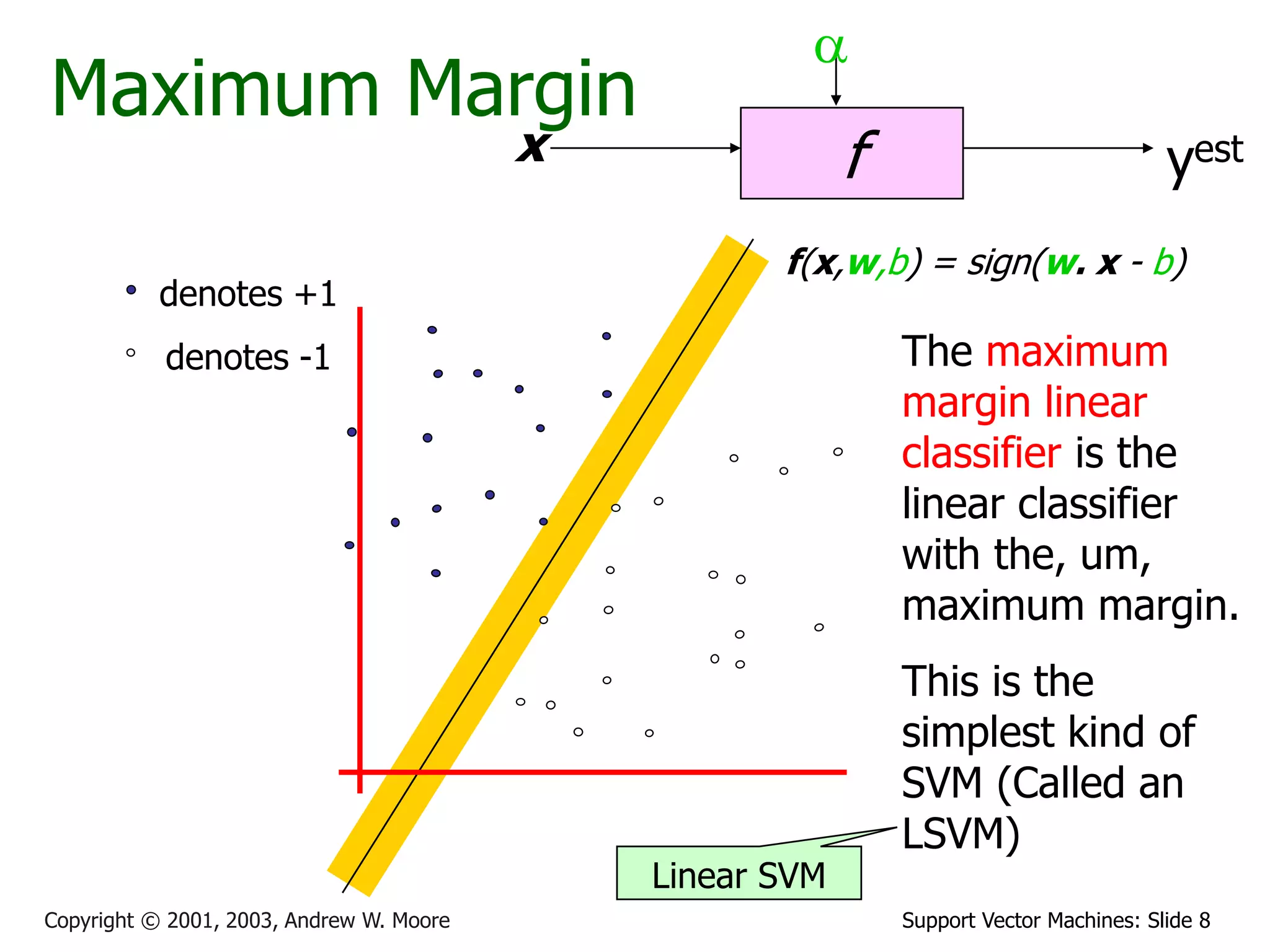 Support Vector Machines: Slide 8
Copyright © 2001, 2003, Andrew W. Moore
Maximum Margin
f
x
a
yest
denotes +1
denotes -1
f(x,w,b) = sign(w. x - b)
The maximum
margin linear
classifier is the
linear classifier
with the, um,
maximum margin.
This is the
simplest kind of
SVM (Called an
LSVM)
Linear SVM
 