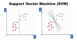 SVM | PPTX