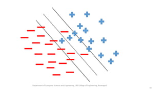 Svm soft margin hyperplanes | PDF
