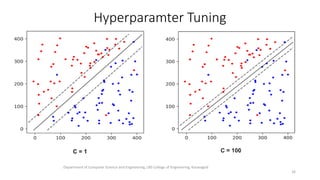 Svm soft margin hyperplanes | PDF