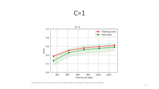 Svm soft margin hyperplanes | PDF