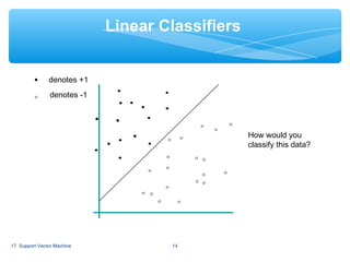Linear Classifiers
denotes +1
denotes -1

How would you
classify this data?

17. Support Vector Machine

14

 