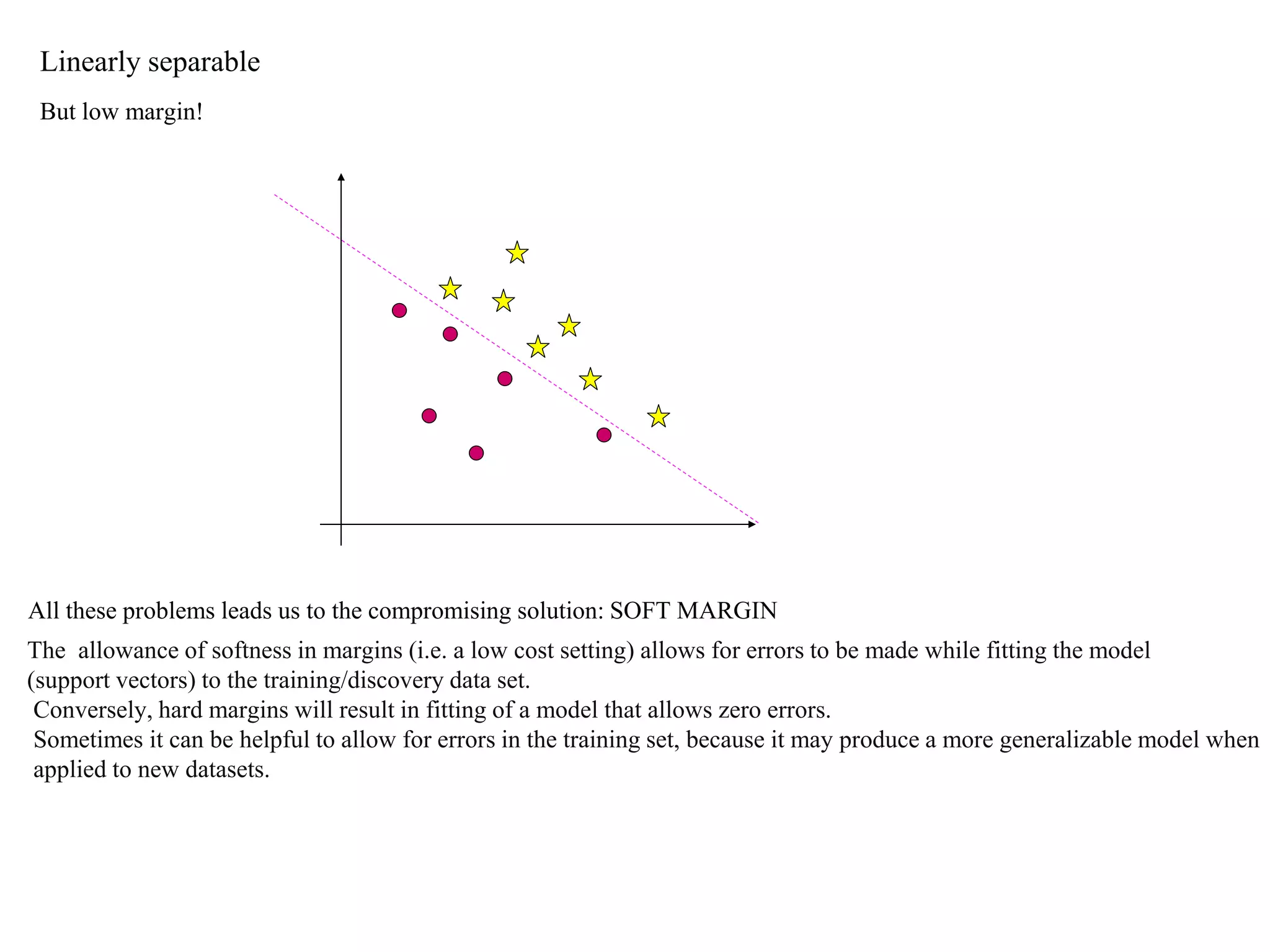 Linearly separable
But low margin!
All these problems leads us to the compromising solution: SOFT MARGIN
The allowance of softness in margins (i.e. a low cost setting) allows for errors to be made while fitting the model
(support vectors) to the training/discovery data set.
Conversely, hard margins will result in fitting of a model that allows zero errors.
Sometimes it can be helpful to allow for errors in the training set, because it may produce a more generalizable model when
applied to new datasets.
 