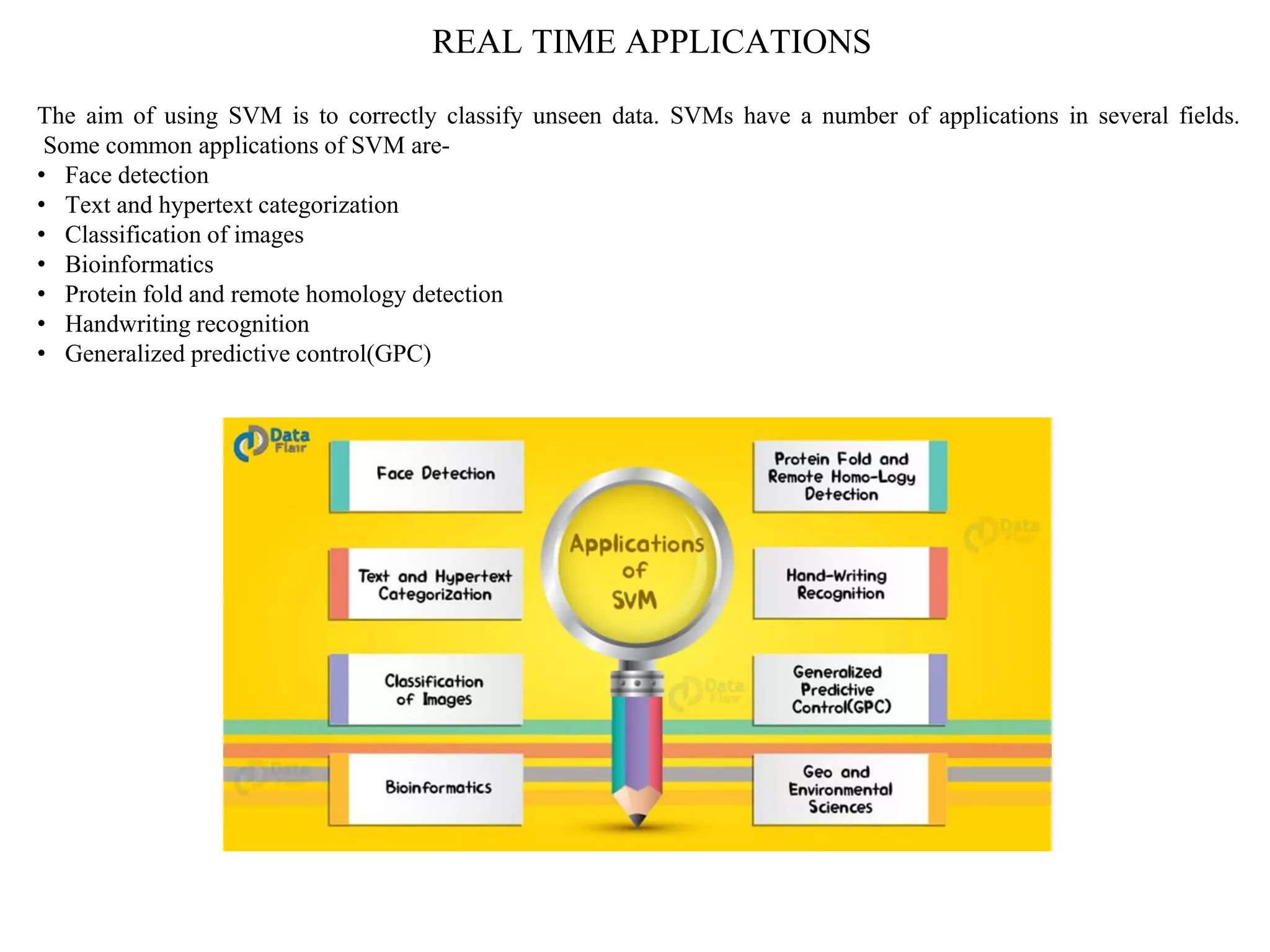 REAL TIME APPLICATIONS
The aim of using SVM is to correctly classify unseen data. SVMs have a number of applications in several fields.
Some common applications of SVM are-
• Face detection
• Text and hypertext categorization
• Classification of images
• Bioinformatics
• Protein fold and remote homology detection
• Handwriting recognition
• Generalized predictive control(GPC)
 