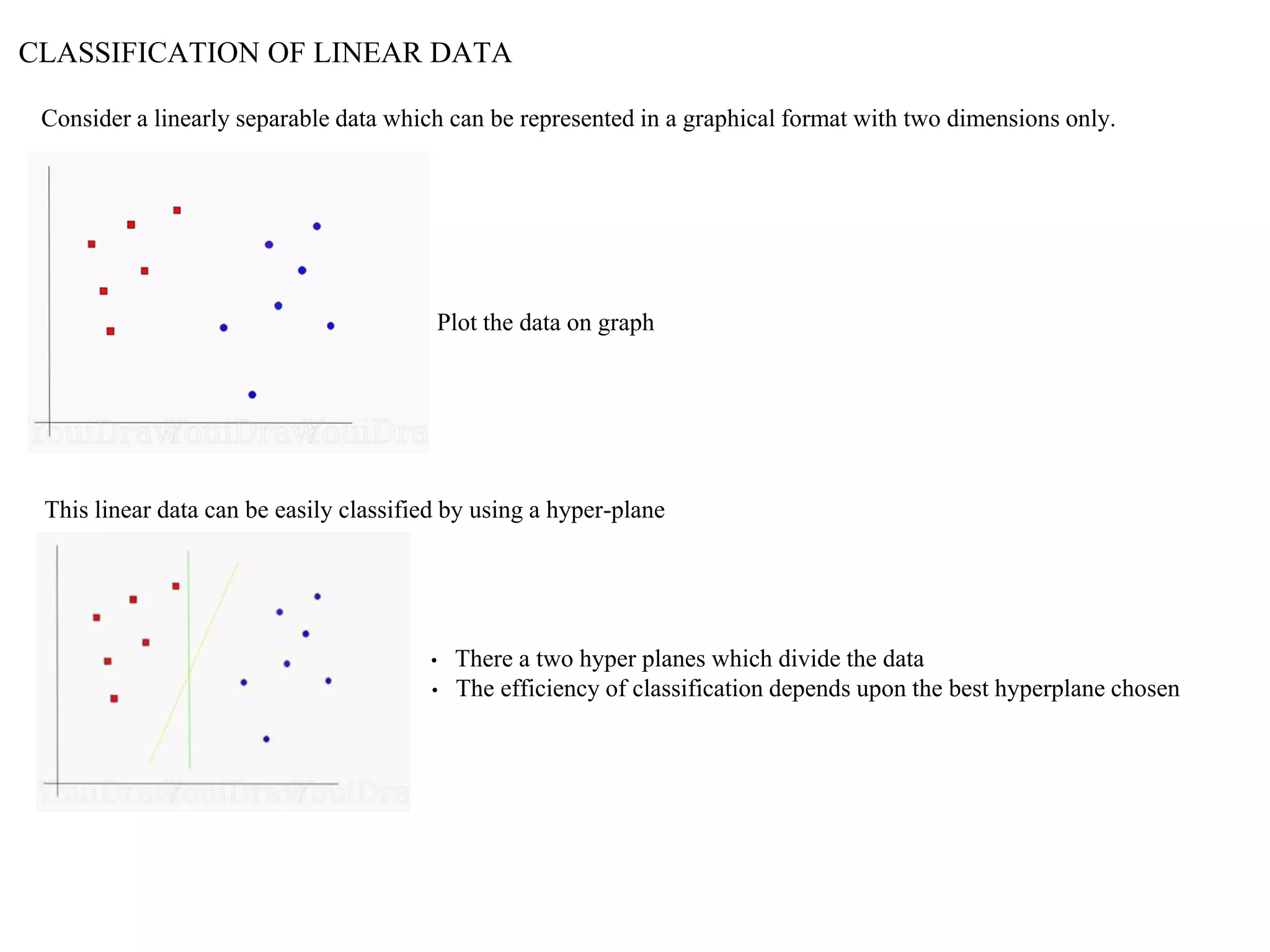 CLASSIFICATION OF LINEAR DATA
Consider a linearly separable data which can be represented in a graphical format with two dimensions only.
This linear data can be easily classified by using a hyper-plane
Plot the data on graph
• There a two hyper planes which divide the data
• The efficiency of classification depends upon the best hyperplane chosen
 