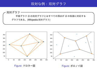 はじめてのパターン認識8章 サポートベクトルマシン
