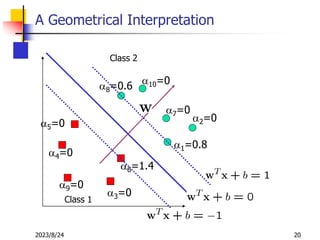SVM (2).ppt