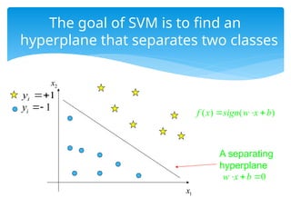 The goal of SVM is to find an
hyperplane that separates two classes
A separating
hyperplane
1
i
y 
1
i
y 
( ) ( )
f x sign w x b
  
0
w x b
  
1
x
2
x
 