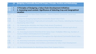 Supply and Value chain analysis of the major agriculture crops in india ...