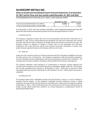 Silvercorp Metals Financial Statement | PDF
