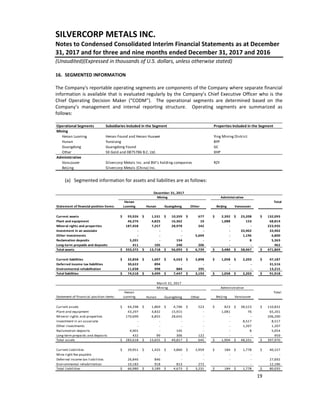 Silvercorp Metals Financial Statement | PDF