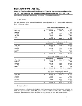 Silvercorp Metals Financial Statement | PDF