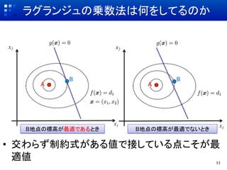 饰󥸥΁\ϺΤ򤷤ƤΤ	


x2	
                       x2	




                B	
                       B	
          A	
                       A	




                          x1	
                       x1	
       BصΘ˸ߤmǤȤ	
           BصΘ˸ߤmǤʤȤ	

?? 餺Ƽsʽ낎ǽӤƤ㤳
   m	
                  11	
 