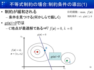 ʽƼsΈ:ƼsΌ(1)	
?? Ƽsͤ
  C? ҊĤ(Τǅ)
?? g(x)>0Ǥ
  C? Cص㤬mǤ?

         x2	




                      B	
                A	

                            g(x)>0	
                                              C	

                                       x1	
         13	
 