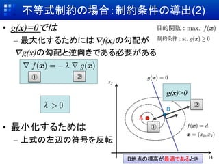 ʽƼsΈϣƼsΌ(2)	
?? g(x)=0Ǥ
  C? 󻯤뤿ˤ?f(x)ι䤬
  ?g(x)ι򤭤ǤҪ

     	
      	
                    x2	

                                         g(x)>0	
                                                    	
                                         B	
                             A	
?? С뤿                        	

  C? ʽxηŤܞ

                           BصΘ˸ߤmǤȤ	
               14	
 