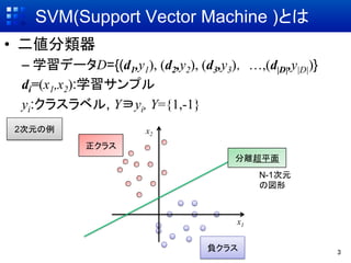SVM(Support Vector Machine )Ȥ	
?? 
 C? ѧǩ`D={(d1,y1), (d2,y2), (d3,y3) ,(d|D|,y|D|)}
 di=(x1,x2):ѧץ
 yi:饹٥, Y?yi, Y={1,-1}	
2Ԫ	
               x2	
            饹	
                                      xƽ	
                                             N-1Ԫ
                                             ·	



                                      x1	


                                 ؓ饹	
                 3	
 
