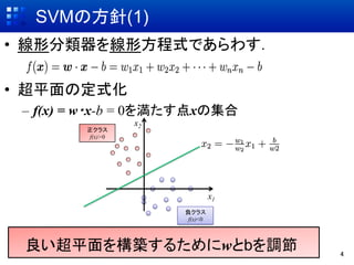 SVMη(1)	
?? ηηʽǤ魯

?? ƽζʽ
 C? f(x) = w?x-b = 0򜺤xμ
                    x2	
         饹
         f(x)>0	




                                       x1	
                           ؓ饹
                            f(x)<0	



ƽ򘋺B뤿wb{	
                       4	
 