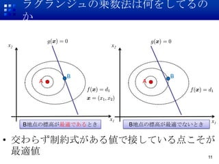 饰󥸥΁\ϺΤ򤷤Ƥ
     

x2                    x2




             B                    B
        A                    A




                      x1                    x1
     BصΘ˸ߤmǤȤ        BصΘ˸ߤmǤʤȤ


? 餺Ƽsʽ낎ǽӤƤ㤳
  m                 11
 