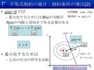ʽƼsΈϣƼsΌ(2)
? g(x)=0Ǥ
 C 󻯤뤿ˤ?f(x)ι䤬
 ?g(x)ι򤭤ǤҪ

            
                 x2

                                g(x)>0
                                         
                                B
                        A
? С뤿                  

 C ʽxηŤܞ
                                             14
                      BصΘ˸ߤmǤȤ
 