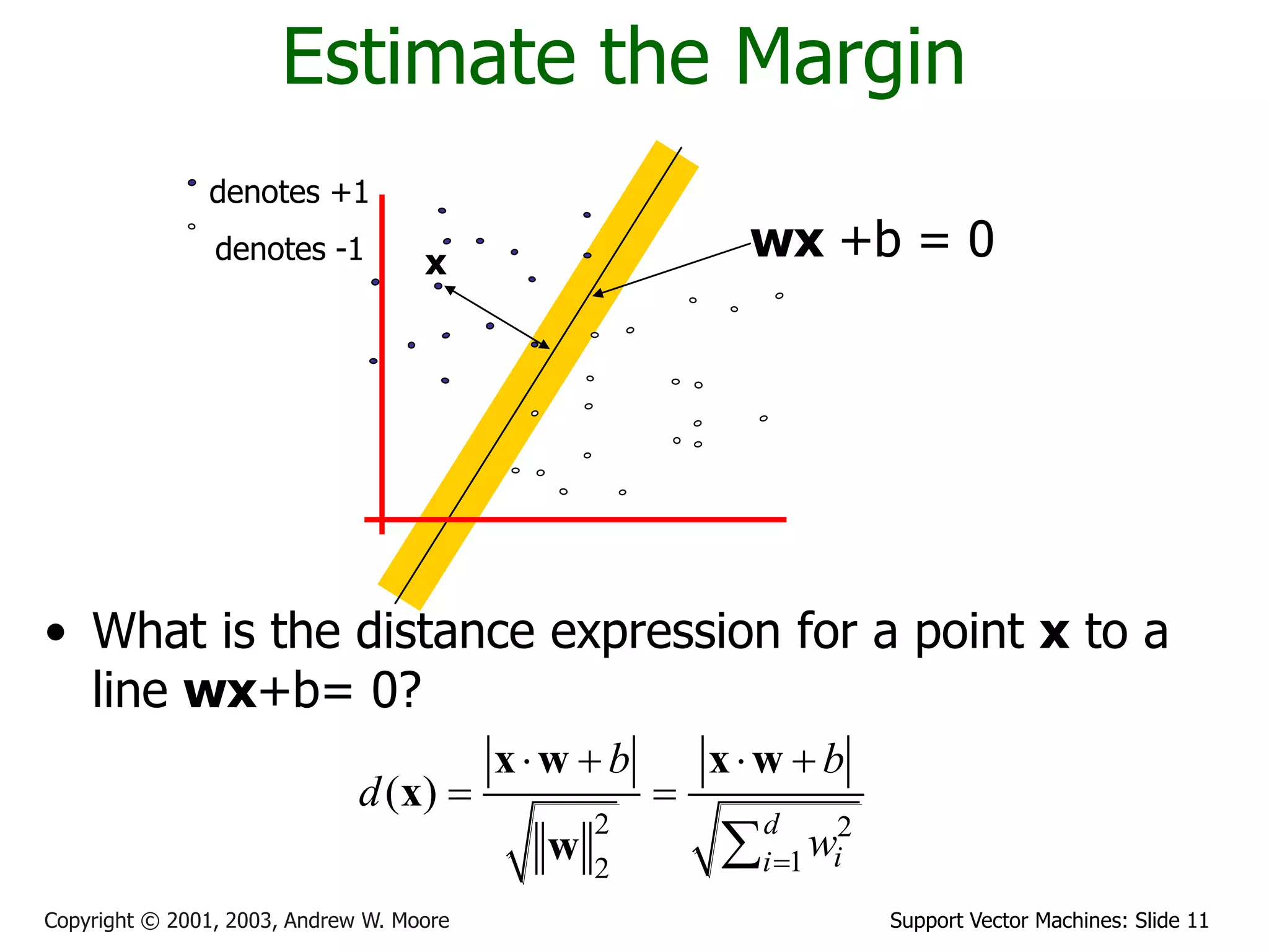 Support Vector Machines: Slide 11Copyright © 2001, 2003, Andrew W. Moore
Estimate the Margin
• What is the distance expression for a point x to a
line wx+b= 0?
denotes +1
denotes -1 x
wx +b = 0
2 2
12
( )
d
ii
b b
d
w
   
 

x w x w
x
w
 