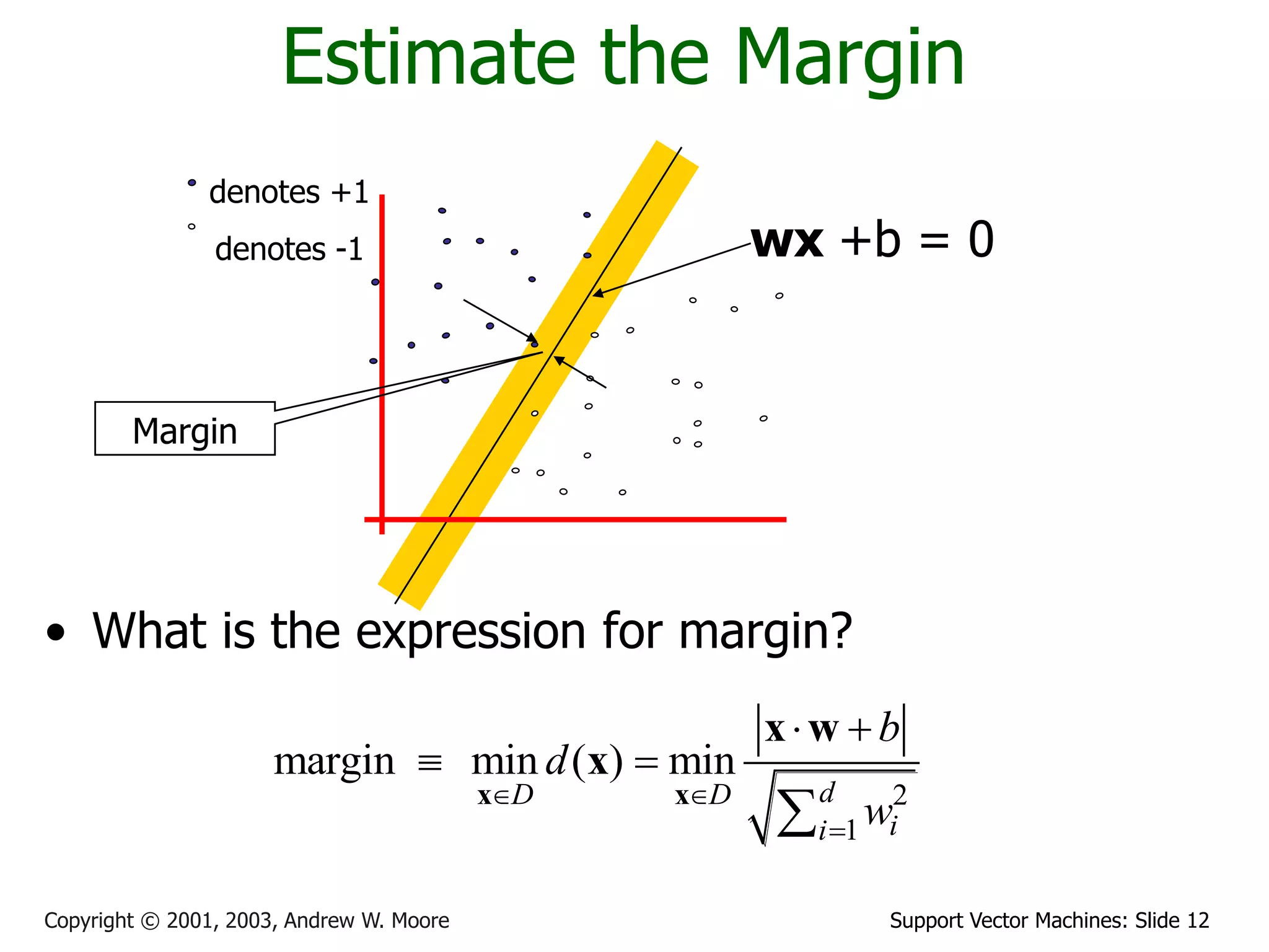 Support Vector Machines: Slide 12Copyright © 2001, 2003, Andrew W. Moore
Estimate the Margin
• What is the expression for margin?
denotes +1
denotes -1 wx +b = 0
2
1
margin min ( ) min
dD D
ii
b
d
w 

 
 
x x
x w
x
Margin
 