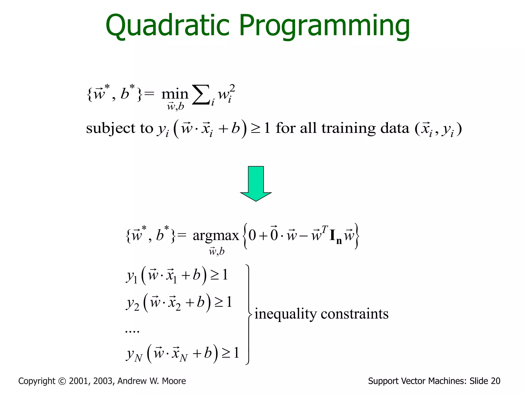 Support Vector Machines: Slide 20Copyright © 2001, 2003, Andrew W. Moore
Quadratic Programming
 
* * 2
,
{ , }= min
subject to 1 for all training data ( , )
iiw b
i i i i
w b w
y w x b x y  

 
 
 
 
* *
,
1 1
2 2
{ , }= argmax 0 0
1
1
inequality constraints
....
1
T
w b
N N
w b w w w
y w x b
y w x b
y w x b
  
  

   


   
nI
 
