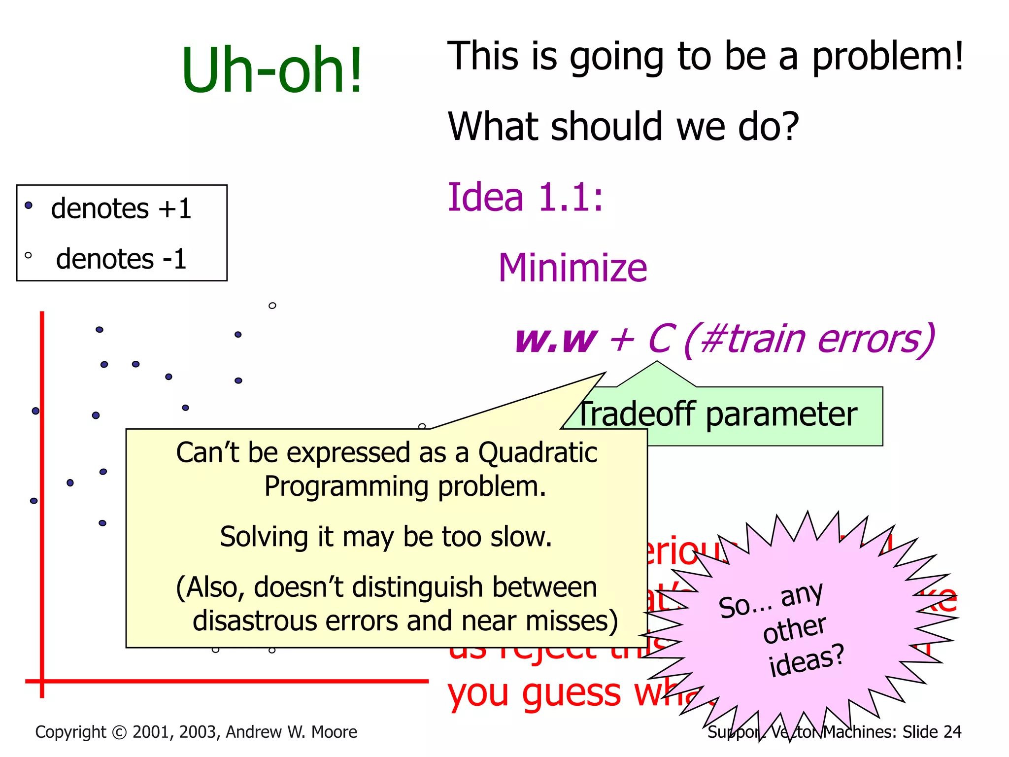 Support Vector Machines: Slide 24Copyright © 2001, 2003, Andrew W. Moore
Uh-oh!
denotes +1
denotes -1
This is going to be a problem!
What should we do?
Idea 1.1:
Minimize
w.w + C (#train errors)
There’s a serious practical
problem that’s about to make
us reject this approach. Can
you guess what it is?
Tradeoff parameter
Can’t be expressed as a Quadratic
Programming problem.
Solving it may be too slow.
(Also, doesn’t distinguish between
disastrous errors and near misses)
 