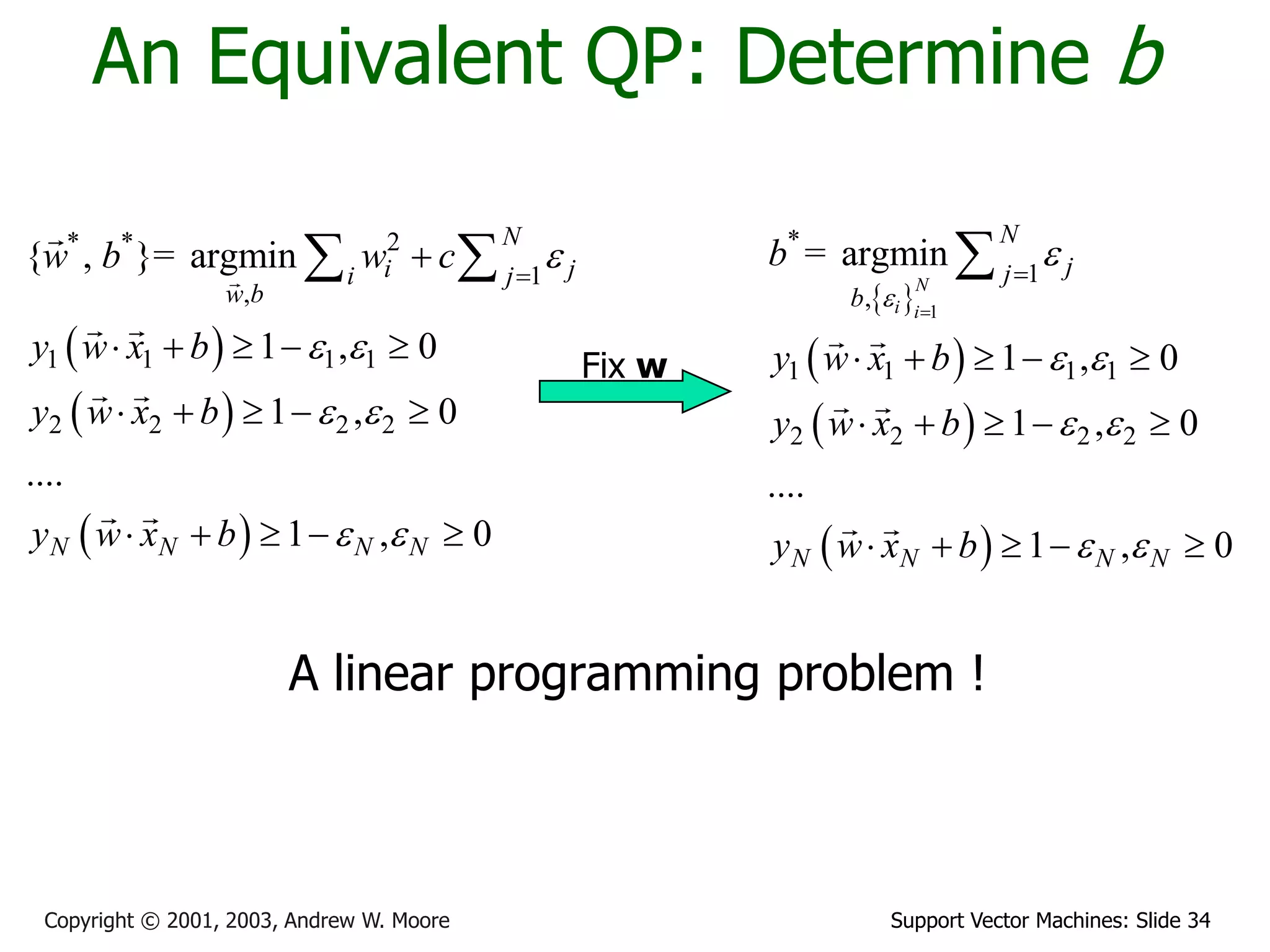 Support Vector Machines: Slide 34Copyright © 2001, 2003, Andrew W. Moore
An Equivalent QP: Determine b
A linear programming problem !
 
 
 
* * 2
1
,
1 1 1 1
2 2 2 2
{ , }= argmin
1 , 0
1 , 0
....
1 , 0
N
i ji j
w b
N N N N
w b w c
y w x b
y w x b
y w x b

 
 
 


    
    
    
 
 
 
 
 
1
*
1
,
1 1 1 1
2 2 2 2
= argmin
1 , 0
1 , 0
....
1 , 0
N
i i
N
jj
b
N N N N
b
y w x b
y w x b
y w x b


 
 
 


    
    
    

Fix w
 