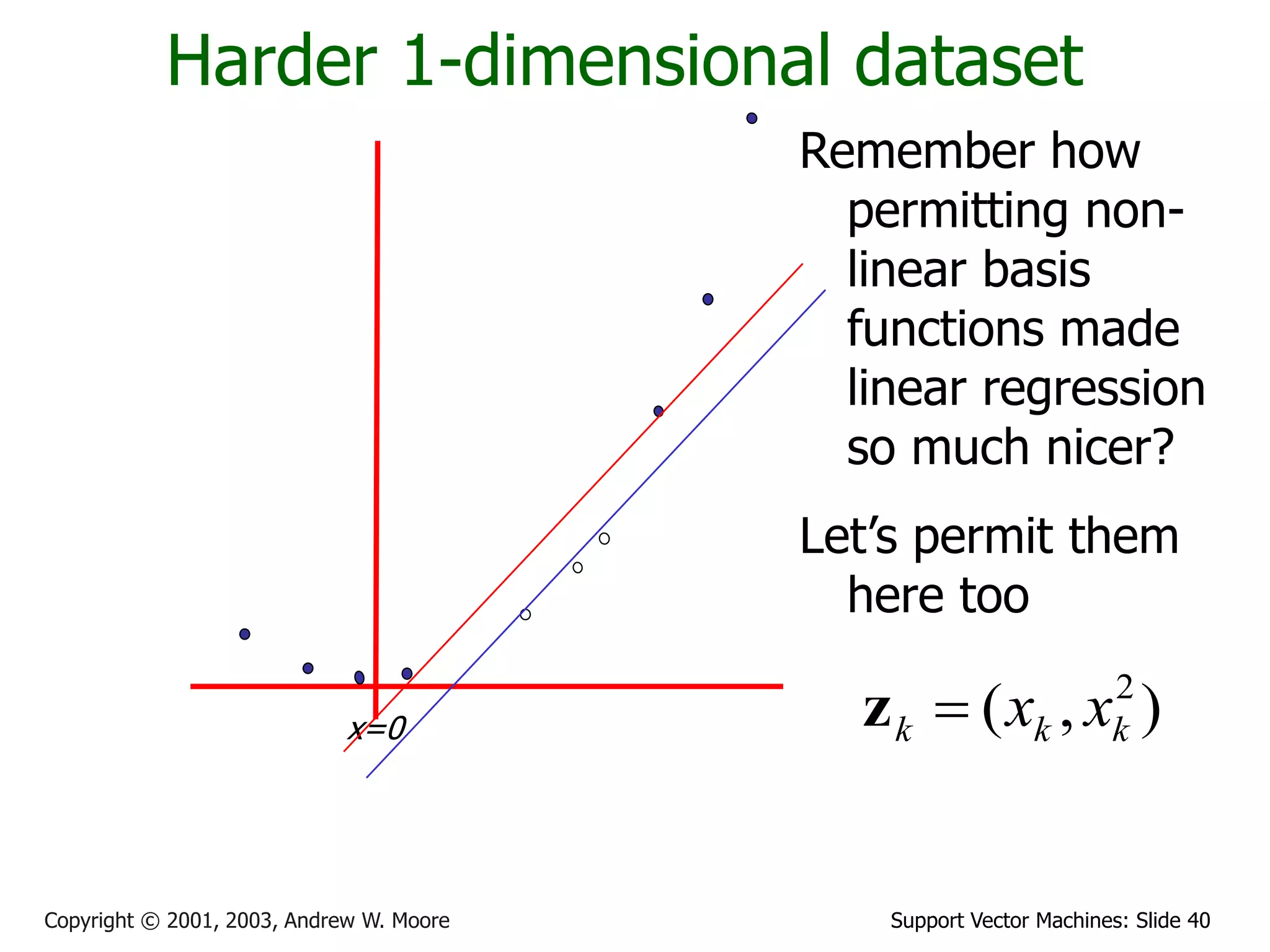 Support Vector Machines: Slide 40Copyright © 2001, 2003, Andrew W. Moore
Harder 1-dimensional dataset
Remember how
permitting non-
linear basis
functions made
linear regression
so much nicer?
Let’s permit them
here too
x=0 ),( 2
kkk xxz
 