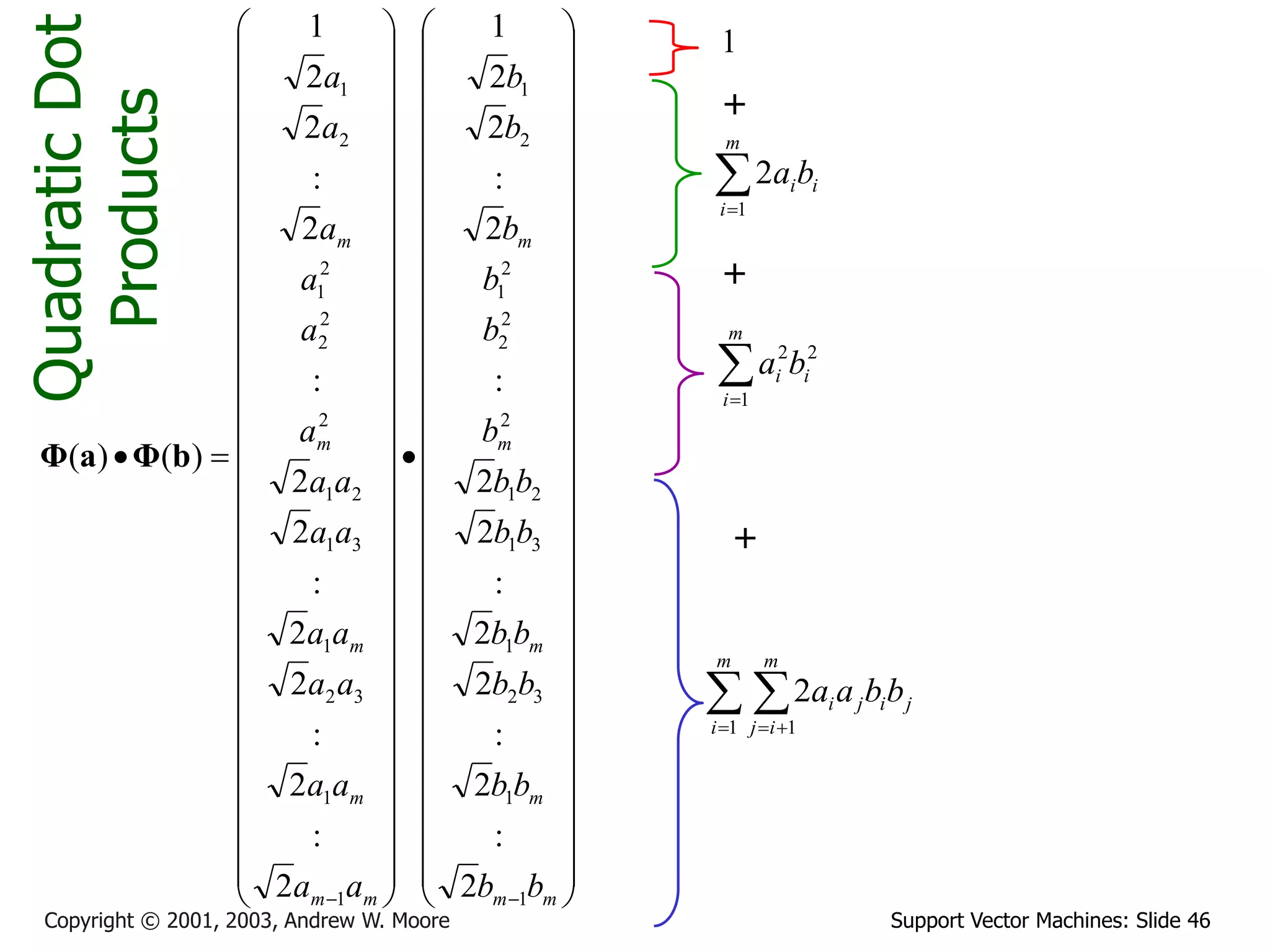 Support Vector Machines: Slide 46Copyright © 2001, 2003, Andrew W. Moore
QuadraticDot
Products


















































































































 mm
m
m
m
m
mm
m
m
m
m
bb
bb
bb
bb
bb
bb
b
b
b
b
b
b
aa
aa
aa
aa
aa
aa
a
a
a
a
a
a
1
1
32
1
31
21
2
2
2
2
1
2
1
1
1
32
1
31
21
2
2
2
2
1
2
1
2
:
2
:
2
2
:
2
2
:
2
:
2
2
1
2
:
2
:
2
2
:
2
2
:
2
:
2
2
1
)()( bΦaΦ
1

m
i
iiba
1
2

m
i
ii ba
1
22
  
m
i
m
ij
jiji bbaa
1 1
2
+
+
+
 