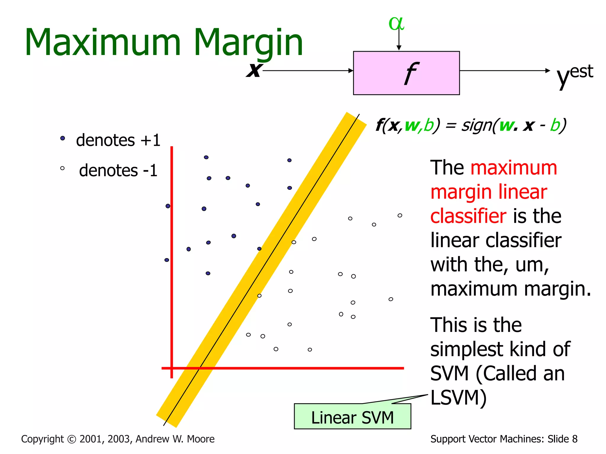 Support Vector Machines: Slide 8Copyright © 2001, 2003, Andrew W. Moore
Maximum Margin
fx
a
yest
denotes +1
denotes -1
f(x,w,b) = sign(w. x - b)
The maximum
margin linear
classifier is the
linear classifier
with the, um,
maximum margin.
This is the
simplest kind of
SVM (Called an
LSVM)
Linear SVM
 