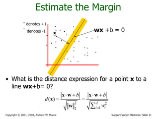 Support Vector Machines: Slide 11Copyright © 2001, 2003, Andrew W. Moore
Estimate the Margin
• What is the distance expression for a point x to a
line wx+b= 0?
denotes +1
denotes -1 x
wx +b = 0
2 2
12
( )
d
ii
b b
d
w
   
 

x w x w
x
w
 