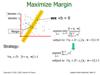 Support Vector Machines: Slide 15Copyright © 2001, 2003, Andrew W. Moore
Maximize Margin
denotes +1
denotes -1 wx +b = 0
 
2,
1
argmax min
subject to : 0
i
i
dDb
ii
i i i
b
w
D y b


 
    
xw
x w
x x w
Margin
Strategy:
: 1i iD b    x x w
 
2
1
,
argmin
subject to : 1
d
ii
b
i i i
w
D y b

    

w
x x w
 