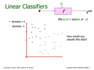 Support Vector Machines: Slide 2Copyright © 2001, 2003, Andrew W. Moore
Linear Classifiers
fx
a
yest
denotes +1
denotes -1
f(x,w,b) = sign(w. x - b)
How would you
classify this data?
 