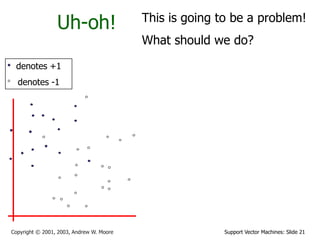 Support Vector Machines: Slide 21Copyright © 2001, 2003, Andrew W. Moore
Uh-oh!
denotes +1
denotes -1
This is going to be a problem!
What should we do?
 