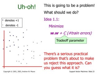 Support Vector Machines: Slide 23Copyright © 2001, 2003, Andrew W. Moore
Uh-oh!
denotes +1
denotes -1
This is going to be a problem!
What should we do?
Idea 1.1:
Minimize
w.w + C (#train errors)
There’s a serious practical
problem that’s about to make
us reject this approach. Can
you guess what it is?
Tradeoff parameter
 