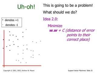 Support Vector Machines: Slide 25Copyright © 2001, 2003, Andrew W. Moore
Uh-oh!
denotes +1
denotes -1
This is going to be a problem!
What should we do?
Idea 2.0:
Minimize
w.w + C (distance of error
points to their
correct place)
 