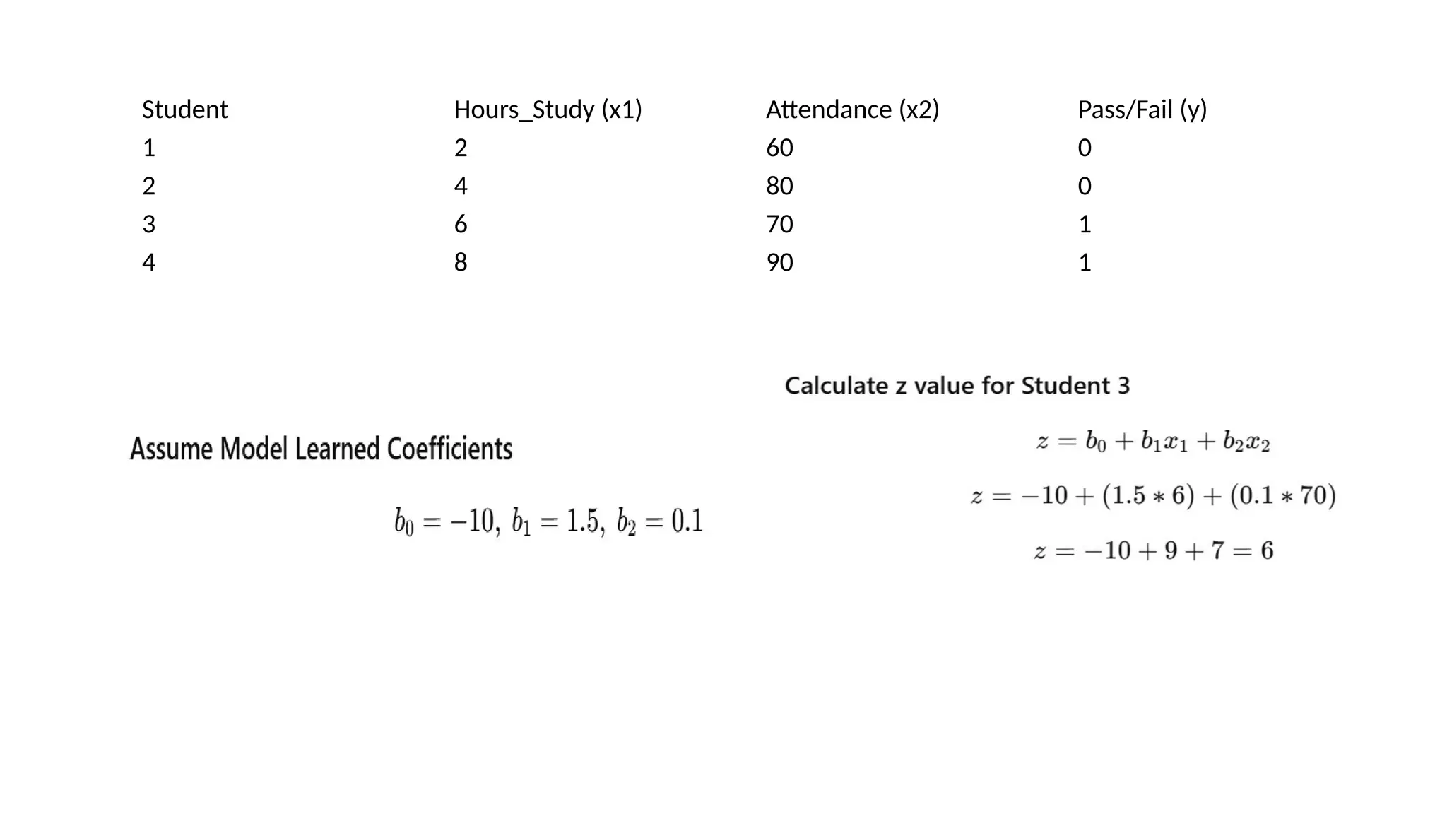 Student Hours_Study (x1) Attendance (x2) Pass/Fail (y)
1 2 60 0
2 4 80 0
3 6 70 1
4 8 90 1
 