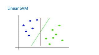 Linear SVM
 